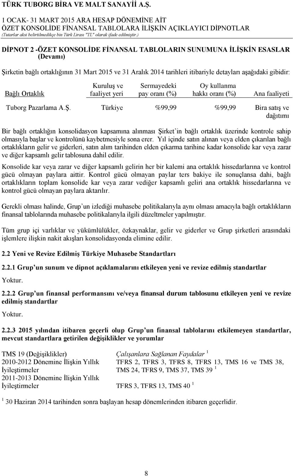 Türkiye %99,99 %99,99 Bira satış ve dağıtımı Bir bağlı ortaklığın konsolidasyon kapsamına alınması Şirket in bağlı ortaklık üzerinde kontrole sahip olmasıyla başlar ve kontrolünü kaybetmesiyle sona