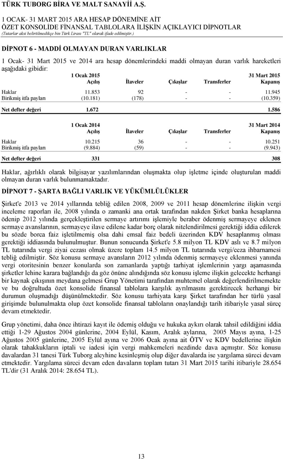 586 1 Ocak 2014 31 Mart 2014 Açılış İlaveler Çıkışlar Transferler Kapanış Haklar 10.215 36 - - 10.251 Birikmiş itfa payları (9.884) (59) - - (9.