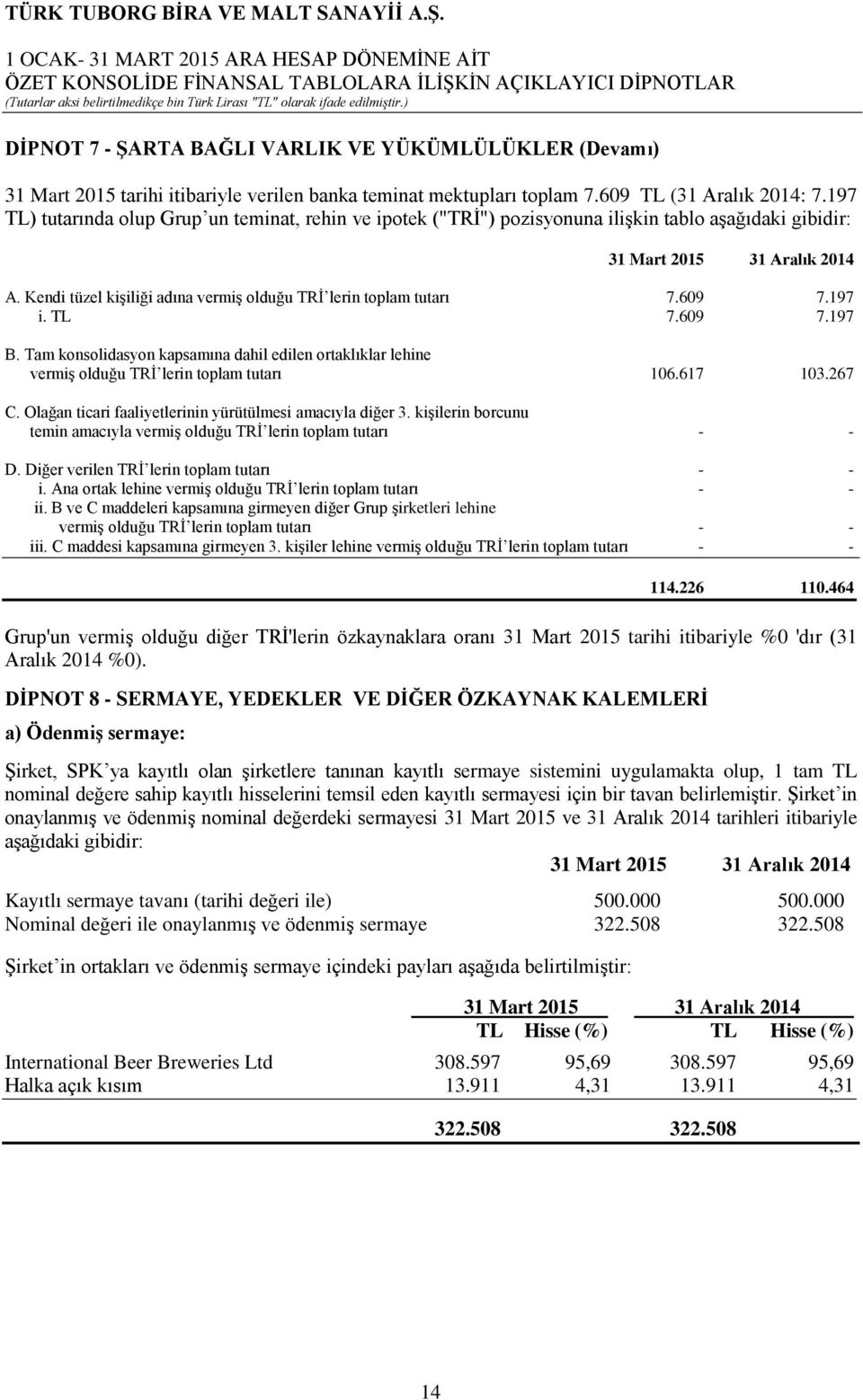 Kendi tüzel kişiliği adına vermiş olduğu TRİ lerin toplam tutarı 7.609 7.197 i. TL 7.609 7.197 B. Tam konsolidasyon kapsamına dahil edilen ortaklıklar lehine vermiş olduğu TRİ lerin toplam tutarı 106.