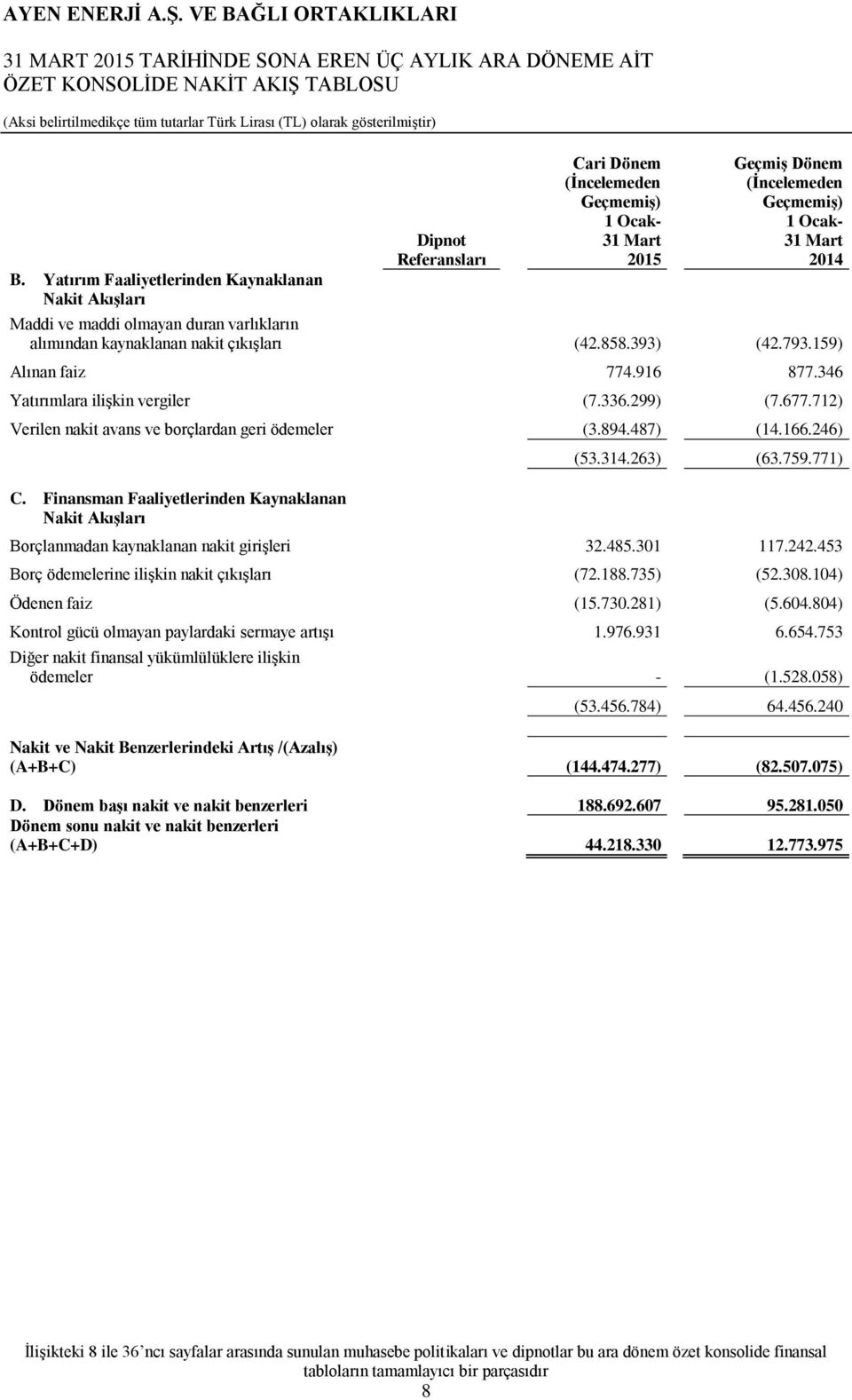 olmayan duran varlıkların alımından kaynaklanan nakit çıkışları (42.858.393) (42.793.159) Alınan faiz 774.916 877.346 Yatırımlara ilişkin vergiler (7.336.299) (7.677.