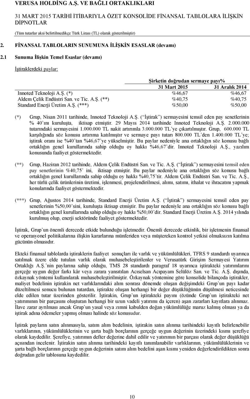 Ş. (***) %50,00 %50,00 (*) Grup, Nisan 2011 tarihinde, Innoted Teknoloji A.Ş. ( İştirak ) sermayesini temsil eden pay senetlerinin % 40 ını kuruluşta, iktisap etmiştir.