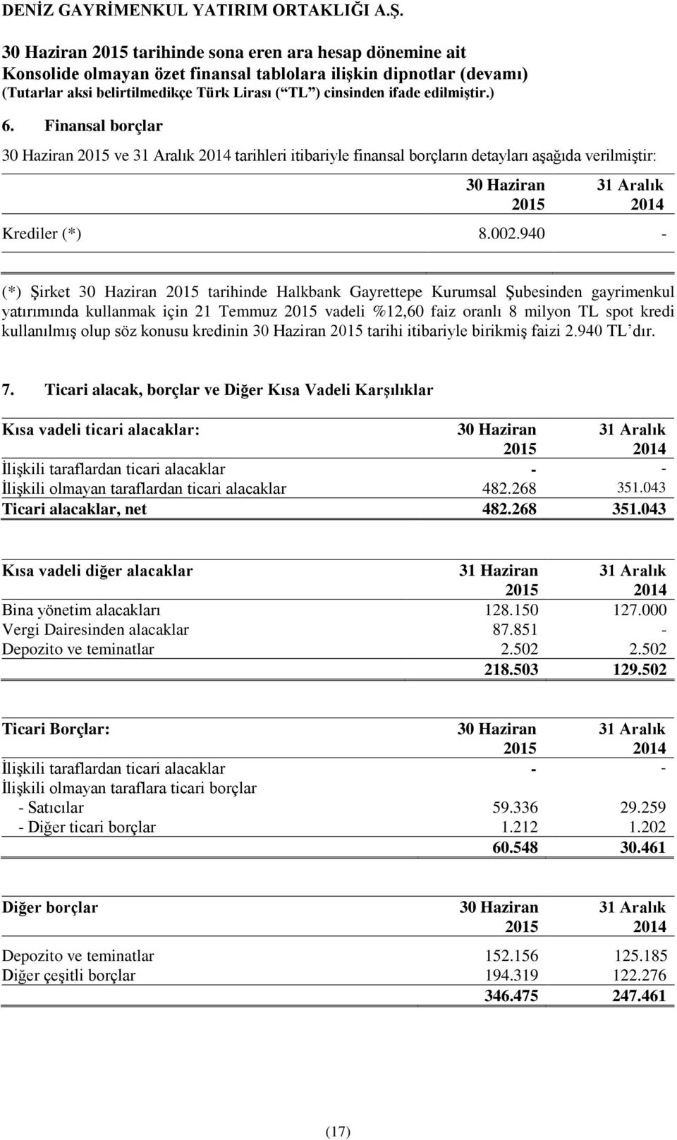 kredinin tarihi itibariyle birikmiş faizi 2.940 TL dır. 7.