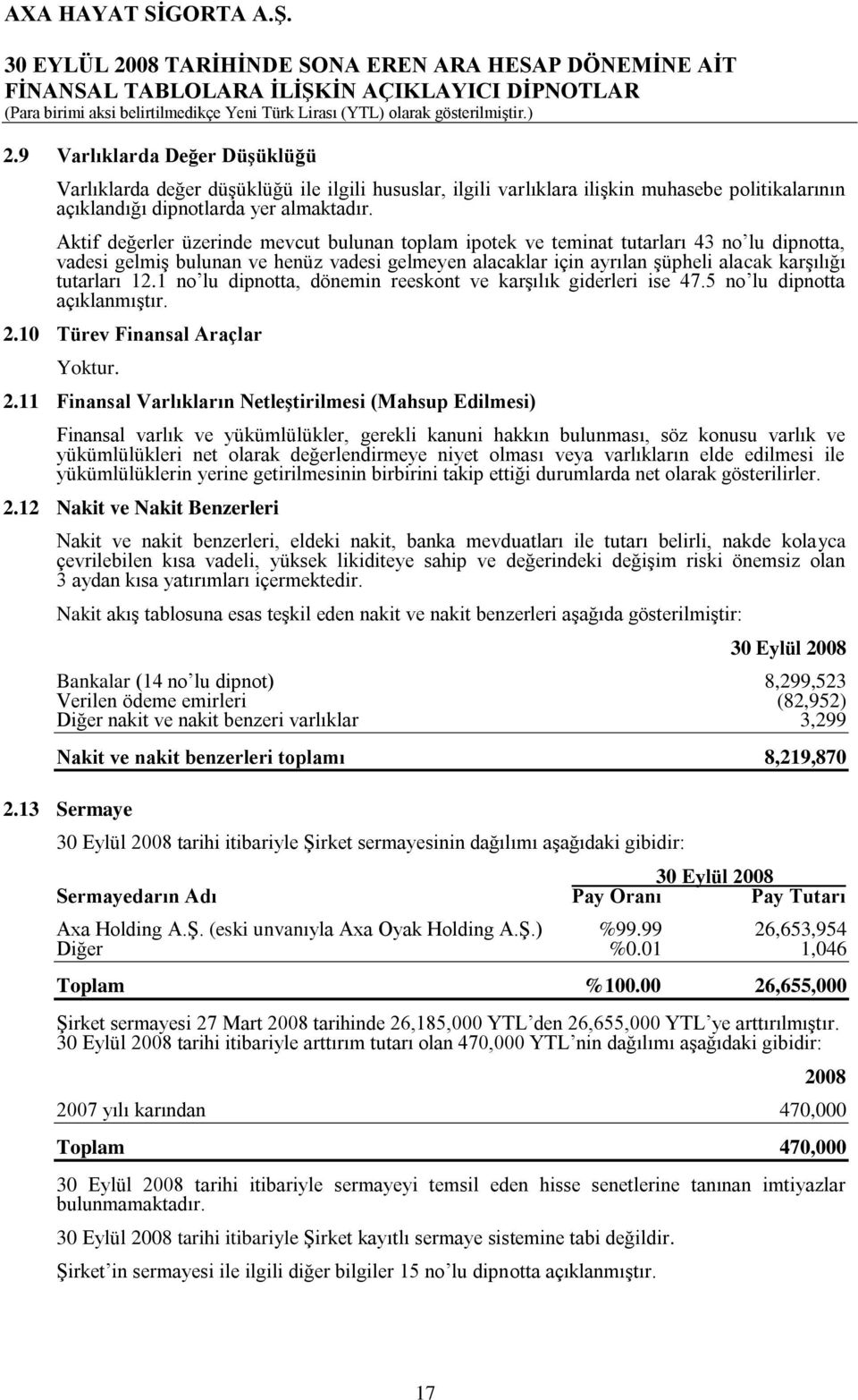 12.1 no lu dipnotta, dönemin reeskont ve karşılık giderleri ise 47.5 no lu dipnotta açıklanmıştır. 2.