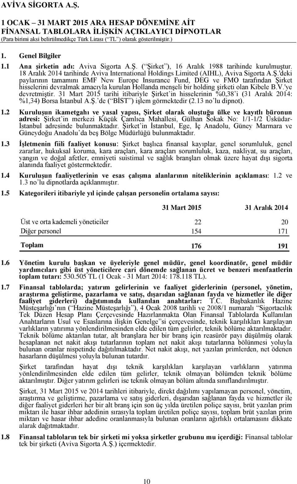 V.'ye devretmiştir. 31 Mart 2015 tarihi itibariyle Şirket in hisselerinin %0,38 i (31 Aralık 2014: %1,34) Borsa İstanbul A.Ş. de ( BİST ) işlem görmektedir (2.13 no lu dipnot). 1.