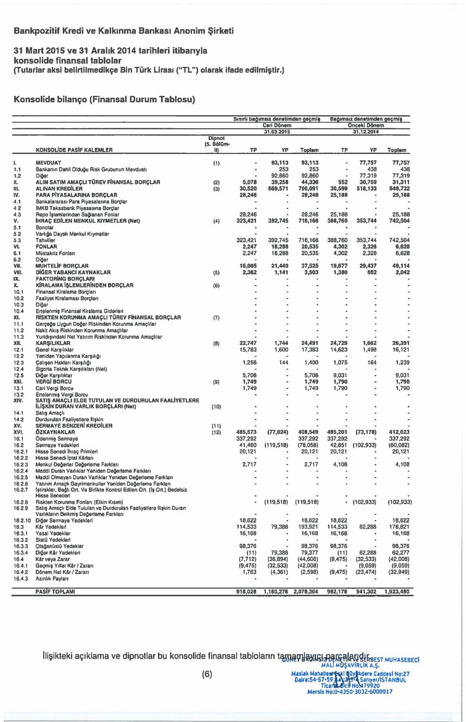 Tablosu) Sınırlı bağımsız denetimden geçmiş Bağımsız denetimden geçmiş Cari Dönem Öncekİ Dönem 31,03.2015 31.12.2014 Dipnot (5. Bölüm KONSOLİDE PASİF KALEMLER Il) TP YP Toplam TP YP Toplam.... 1.