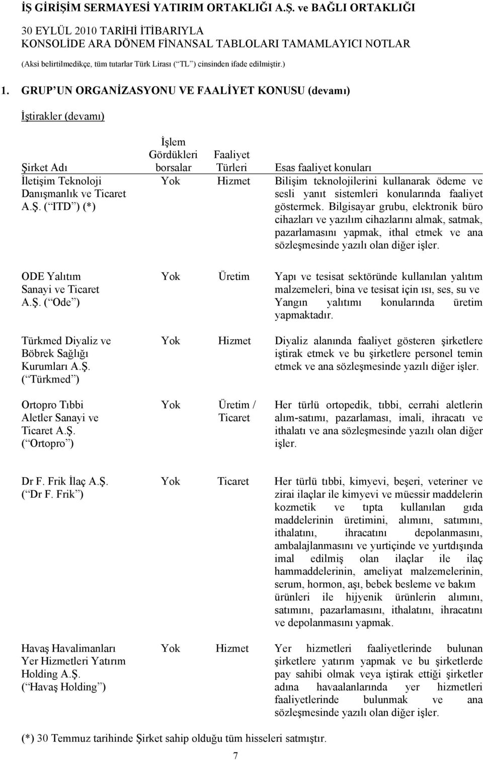 Bilgisayar grubu, elektronik büro cihazları ve yazılım cihazlarını almak, satmak, pazarlamasını yapmak, ithal etmek ve ana sözleşmesinde yazılı olan diğer işler.