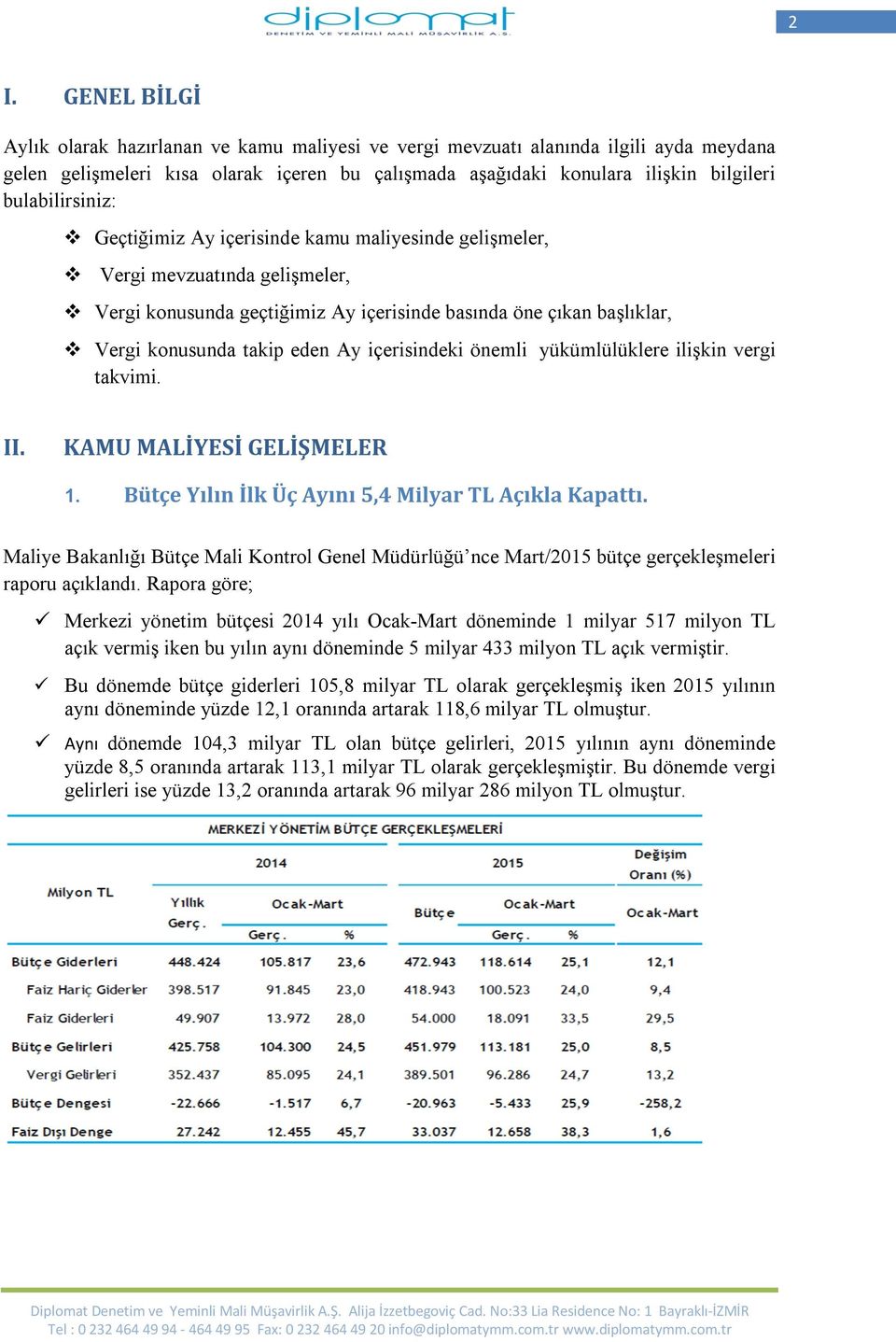 içerisindeki önemli yükümlülüklere ilişkin vergi takvimi. II. KAMU MALİYESİ GELİŞMELER 1. Bütçe Yılın İlk Üç Ayını 5,4 Milyar TL Açıkla Kapattı.