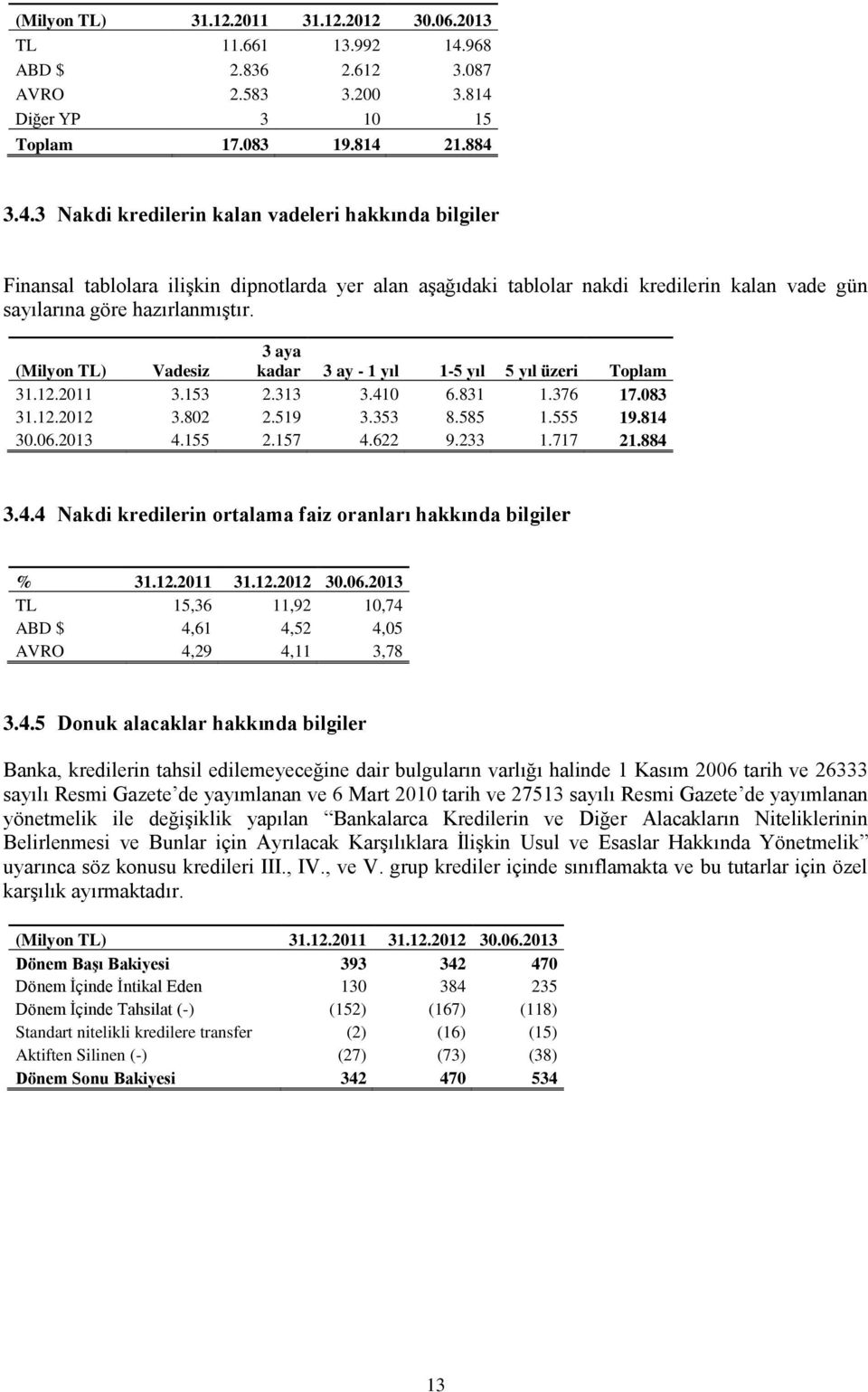 Diğer YP 3 10 15 Toplam 17.083 19.814 