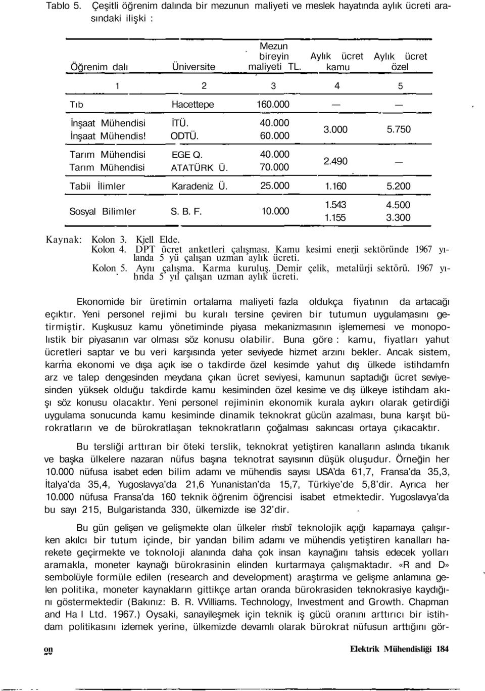 000 2.490 Tabii İlimler Karadeniz Ü. 25.000 1.160 5.200 Sosyal Bilimler S. B. F. 10.000 1.543 1.155 4.500 3.300 Kaynak: Kolon 3. Kjell Elde. Kolon 4. DPT ücret anketleri çalışması.