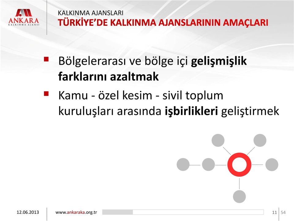 kesim sivil toplum kuruluşları arasında