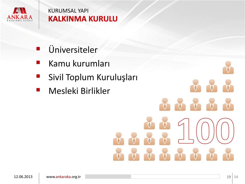 Kuruluşları Mesleki Birlikler