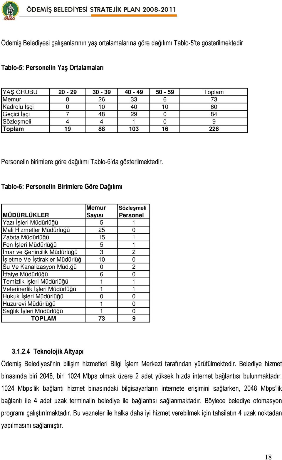 Tablo-6: Personelin Birimlere Göre Dağılımı Memur Sözleşmeli MÜDÜRLÜKLER Sayısı Personel Yazı İşleri Müdürlüğü 5 1 Mali Hizmetler Müdürlüğü 25 0 Zabıta Müdürlüğü 15 1 Fen İşleri Müdürlüğü 5 1 İmar ve