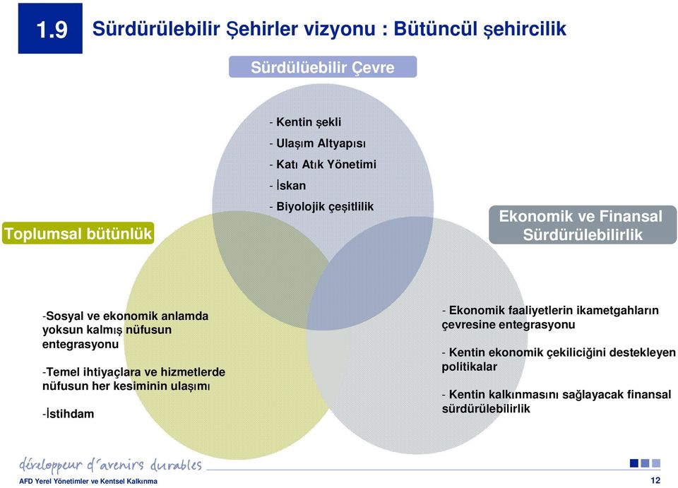 -Temel ihtiyaçlara ve hizmetlerde nüfusun her kesiminin ulaşı şımı -İstihdam - Ekonomik faaliyetlerin ikametgahların çevresine entegrasyonu -