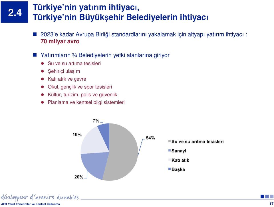 alanlarına giriyor Su ve su artıma tesisleri Şehiriçi ulaşım Katı atık ve çevre Okul, gençlik ve spor