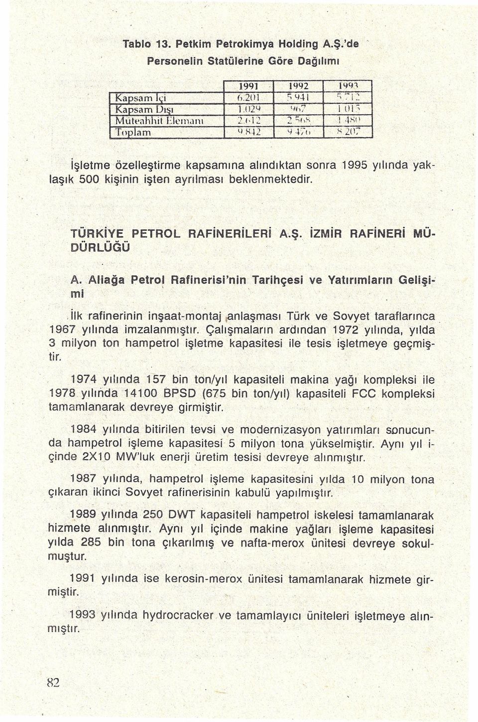 izmir RAFiNERi MÜ OÜRLUÖÜ A. Aliağa Petro, Rafinerisi'nin Tarihçesi ve Yatırımların Getlşl-' mi. ilkrafinerinin inşaat-montaj.anlaşması Türk ve Sovyet taraflarınca. 1967 yılında.imzalanmıştır.