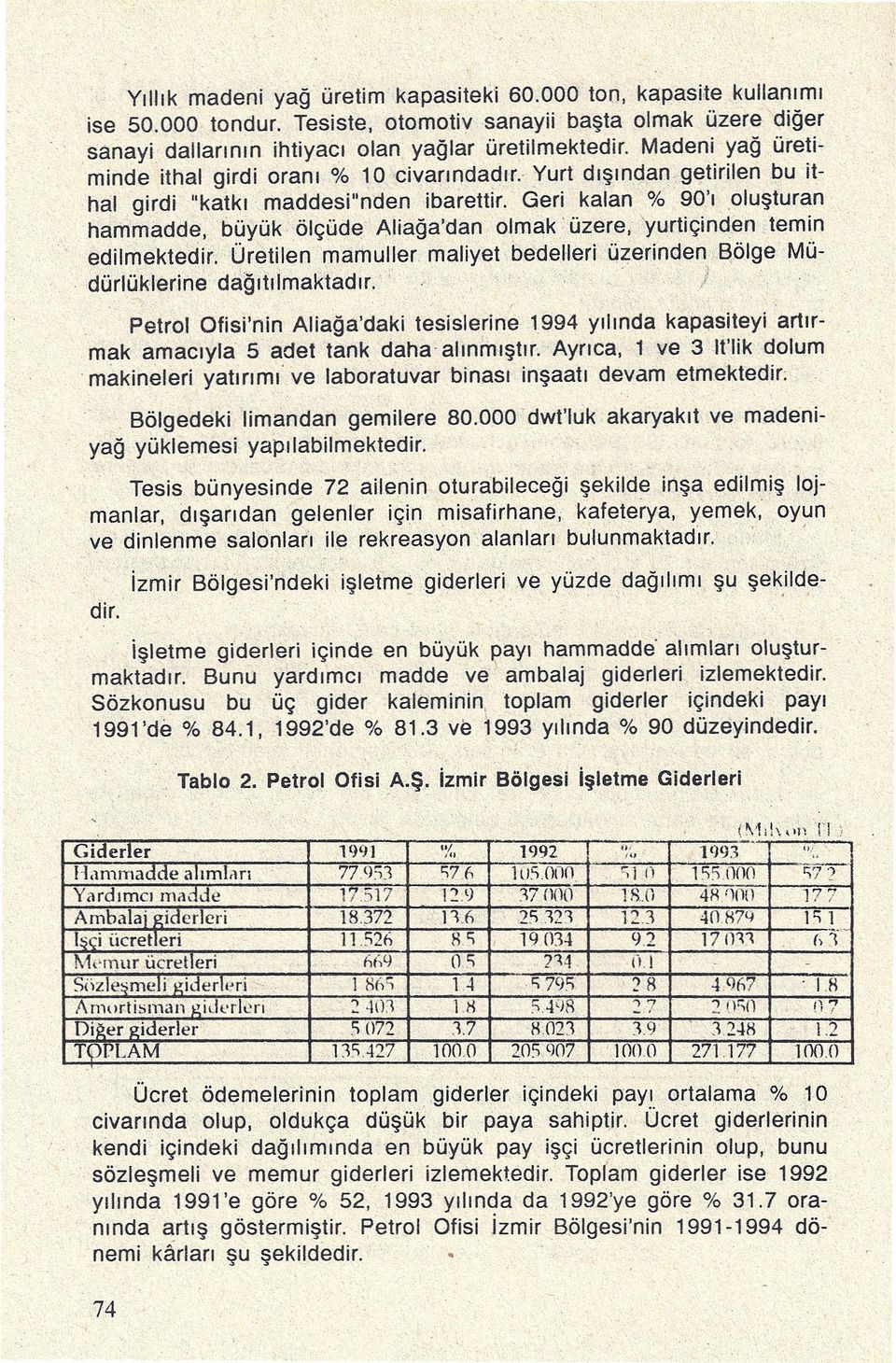 Geri kalan % 90'1 oluşturan harnmadde, büyük ölçüde Aliağa'dan olmak' üzere, 'yurtiçinden temin edilmektedir.. Üretilen mamuller maliyet bedelleri üzerinden Bölge Mudürlüklerine dagıtılmaktadır.'.,/ PetrolOfisi'nin Aliağa'daki tesislerine 1.