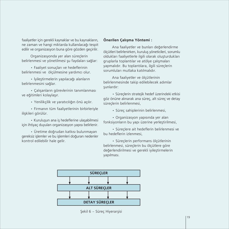 yilefltirmelerin yap laca alanlar n belirlenmesini sa lar. Çal flanlar n görevlerinin tan mlanmas ve e itimleri kolaylafl r. Yenilikçilik ve yarat c l n önü aç l r.