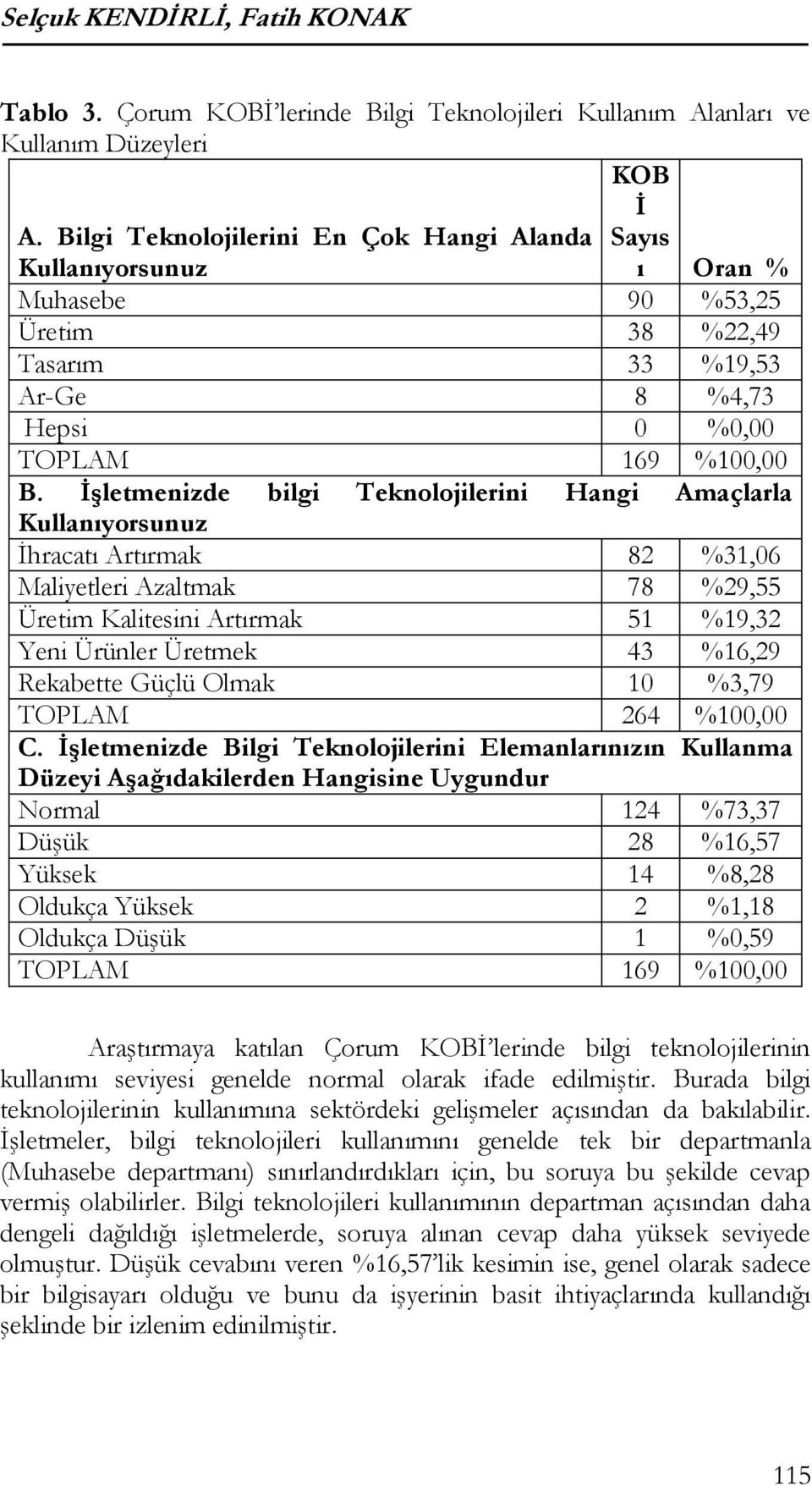 İşletmenizde bilgi Teknolojilerini Hangi Amaçlarla Kullanıyorsunuz İhracatı Artırmak 82 %31,06 Maliyetleri Azaltmak 78 %29,55 Üretim Kalitesini Artırmak 51 %19,32 Yeni Ürünler Üretmek 43 %16,29