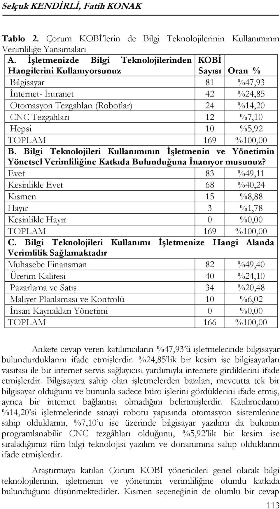 Hepsi 10 %5,92 TOPLAM 169 %100,00 B. Bilgi Teknolojileri Kullanımının İşletmenin ve Yönetimin Yönetsel Verimliliğine Katkıda Bulunduğuna İnanıyor musunuz?