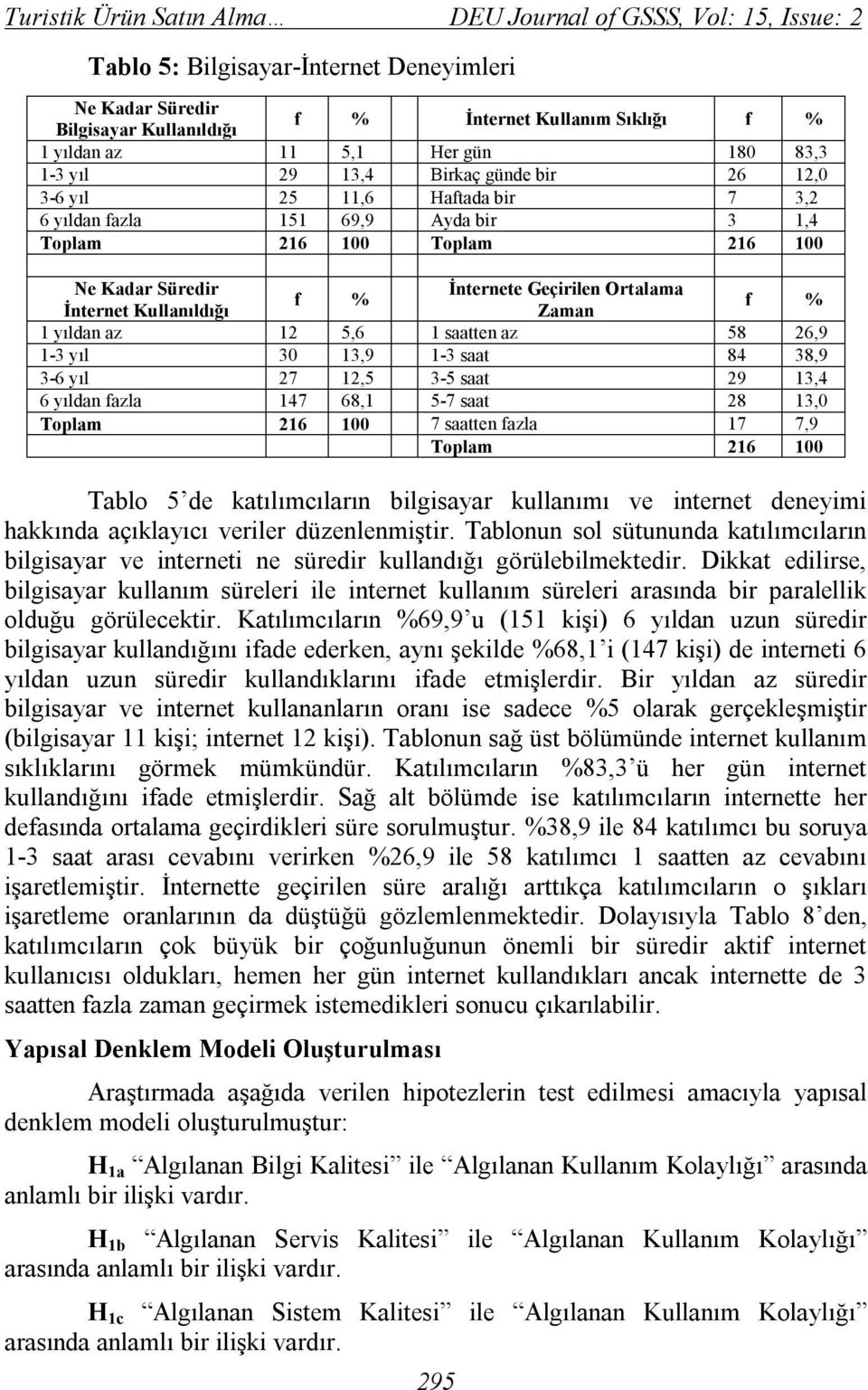 Ortalama f % İnternet Kullanıldığı Zaman f % 1 yıldan az 12 5,6 1 saatten az 58 26,9 1-3 yıl 30 13,9 1-3 saat 84 38,9 3-6 yıl 27 12,5 3-5 saat 29 13,4 6 yıldan fazla 147 68,1 5-7 saat 28 13,0 Toplam