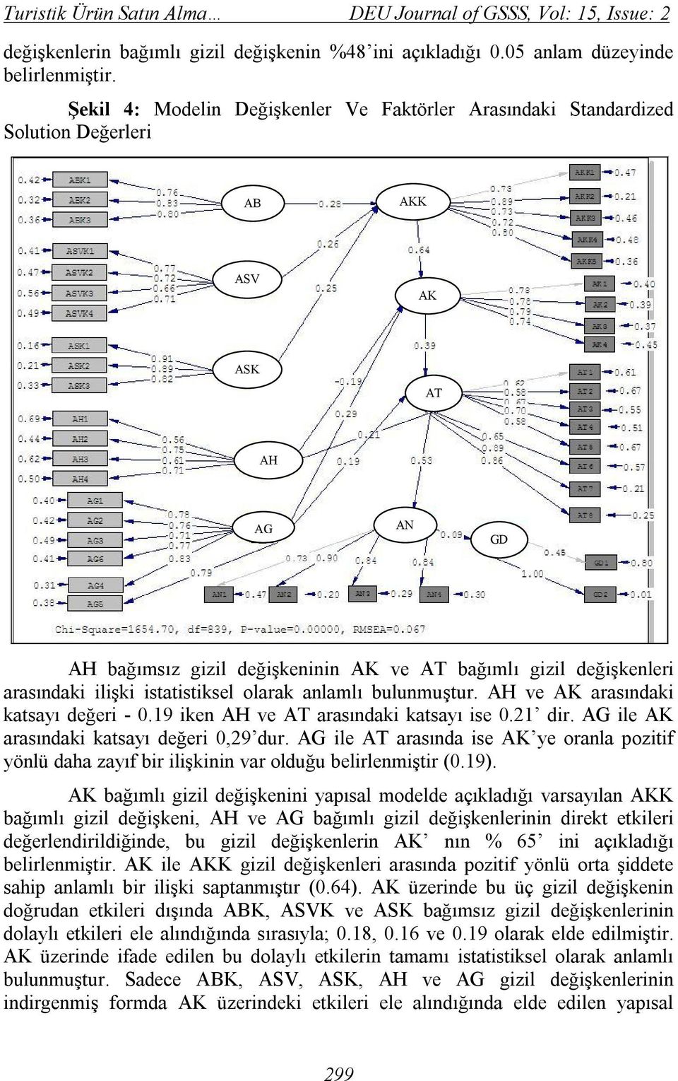 ilişki istatistiksel olarak anlamlı bulunmuştur. AH ve AK arasındaki katsayı değeri - 0.19 iken AH ve AT arasındaki katsayı ise 0.21 dir. AG ile AK arasındaki katsayı değeri 0,29 dur.