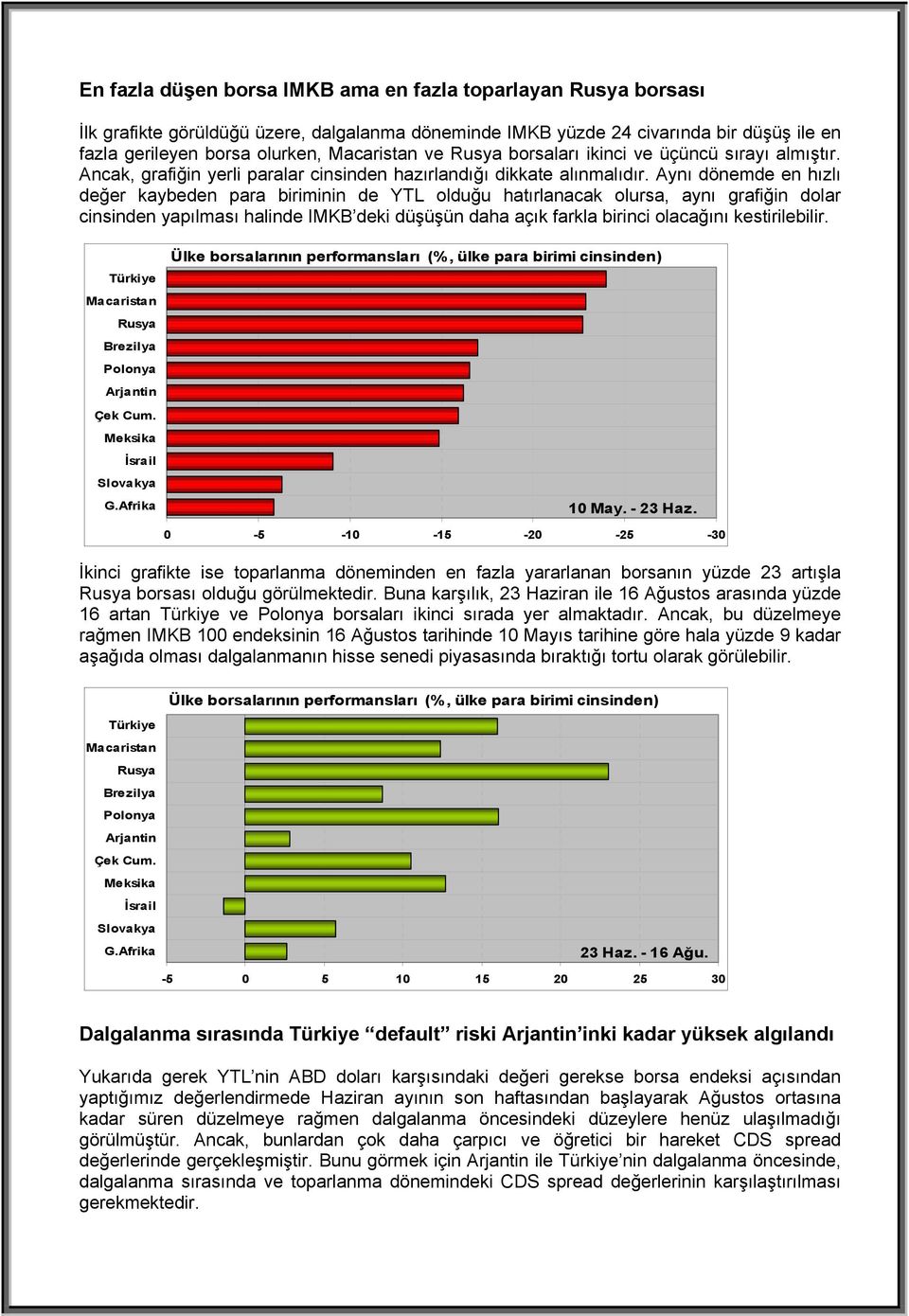 Aynı dönemde en hızlı değer kaybeden para biriminin de YTL olduğu hatırlanacak olursa, aynı grafiğin dolar cinsinden yapılması halinde IMKB deki düşüşün daha açık farkla birinci olacağını