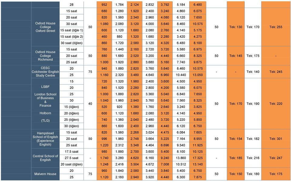 School of Malvern House 680 1.280 1.9 2.400 3.240 4.860 6.075 saat 8 1.560 2.340 2.960 4.080 6.1 7.6 30 saat 1.080 2.080 3.1 4.000 5.640 8.460 10.575 (öğle 1) 600 1.1 1.680 2.080 2.760 4.140 5.