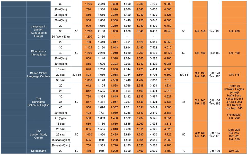 575 30 (Work Eng) 1.0 2.160 780 1.440 2.047 2.601 3.5 5.0 6.0 30 1.125 2.160 3.043 3.914 5.440 7.532 9.010 40 1.0 2.280 3.240 4.080 5.760 8.100 10.125 (öğlen) 600 1.140 1.598 2.024 2.585 3.528 4.