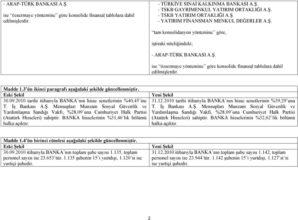 Madde 1.3 ün ikinci paragrafı aģağıdaki Ģekilde güncellenmiģtir. 30.09.2010 tarihi itibarıyla BANKA nın hisse senetlerinin %40,45 ine T. ĠĢ Bankası A.ġ.