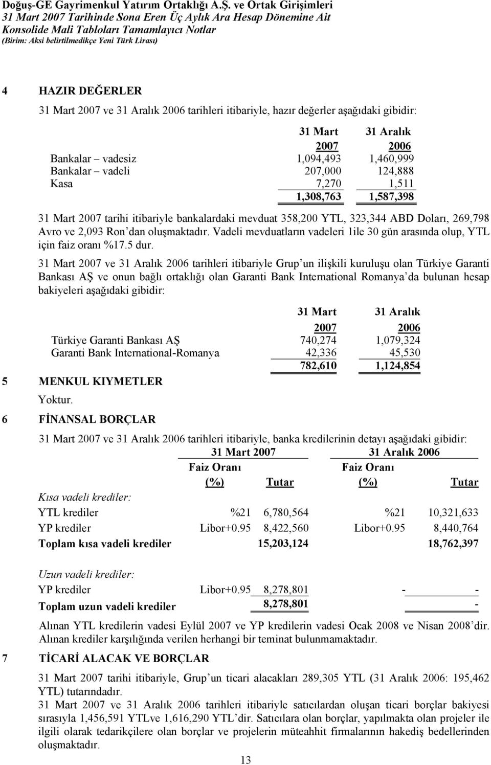 Vadeli mevduatların vadeleri 1ile 30 gün arasında olup, YTL için faiz oranı %17.5 dur.