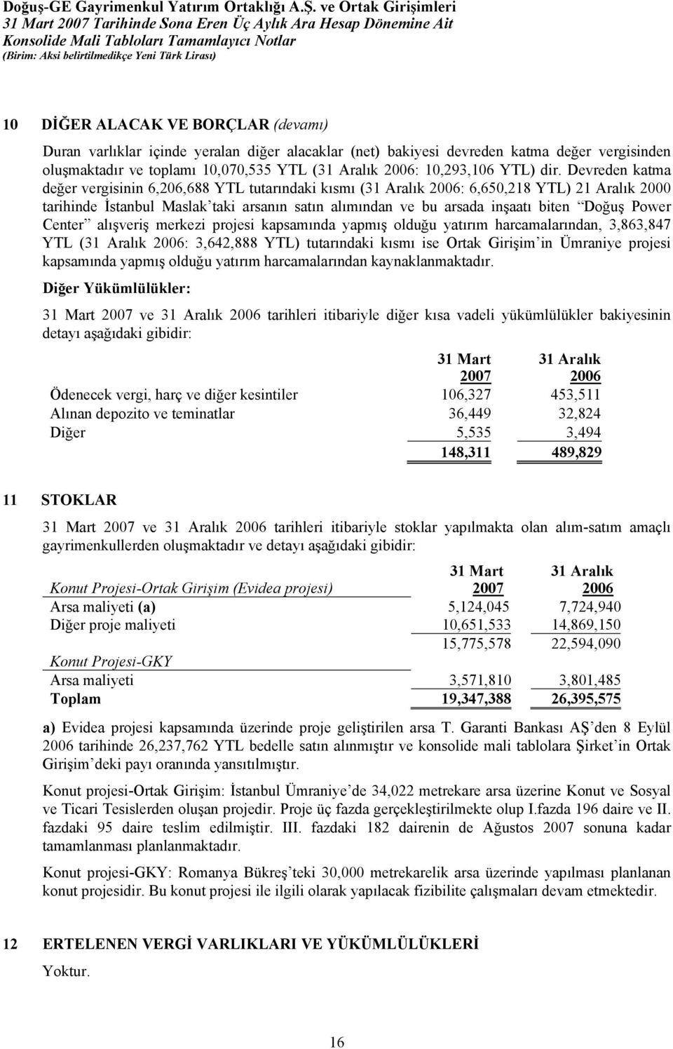 Power Center alışveriş merkezi projesi kapsamında yapmış olduğu yatırım harcamalarından, 3,863,847 YTL (31 Aralık : 3,642,888 YTL) tutarındaki kısmı ise Ortak Girişim in Ümraniye projesi kapsamında