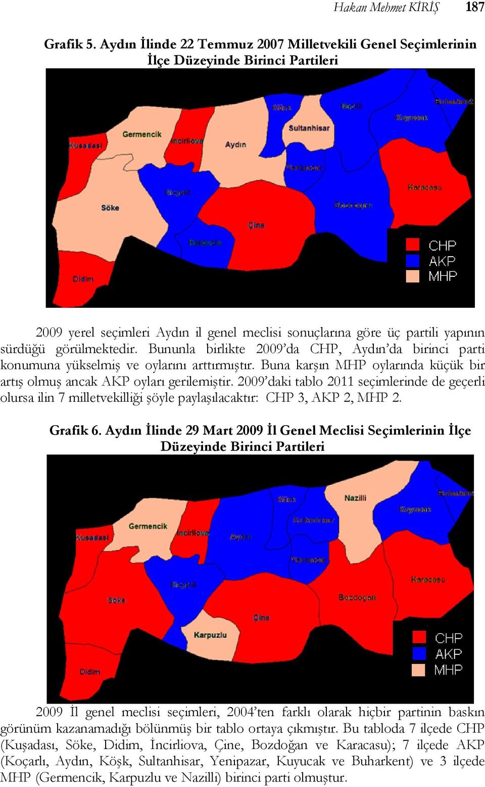 Bununla birlikte 2009 da CHP, Aydın da birinci parti konumuna yükselmiş ve oylarını arttırmıştır. Buna karşın MHP oylarında küçük bir artış olmuş ancak AKP oyları gerilemiştir.