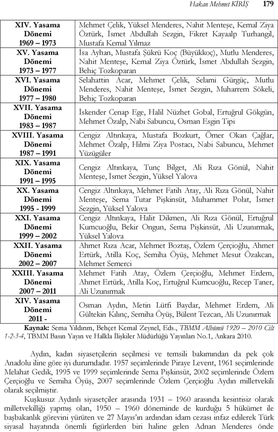 Yasama 2011 - Hakan Mehmet KİRİŞ 179 Mehmet Çelik, Yüksel Menderes, Nahit Menteşe, Kemal Ziya Öztürk, İsmet Abdullah Sezgin, Fikret Kayaalp Turhangil, Mustafa Kemal Yılmaz İsa Ayhan, Mustafa Şükrü