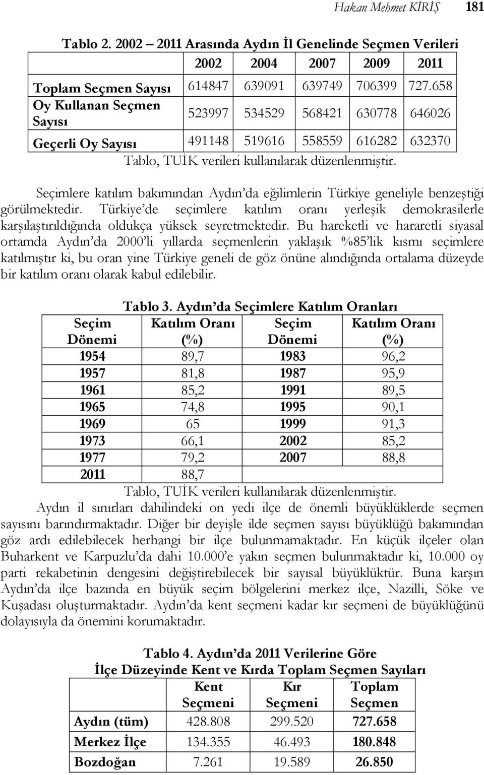 Seçimlere katılım bakımından Aydın da eğilimlerin Türkiye geneliyle benzeştiği görülmektedir.