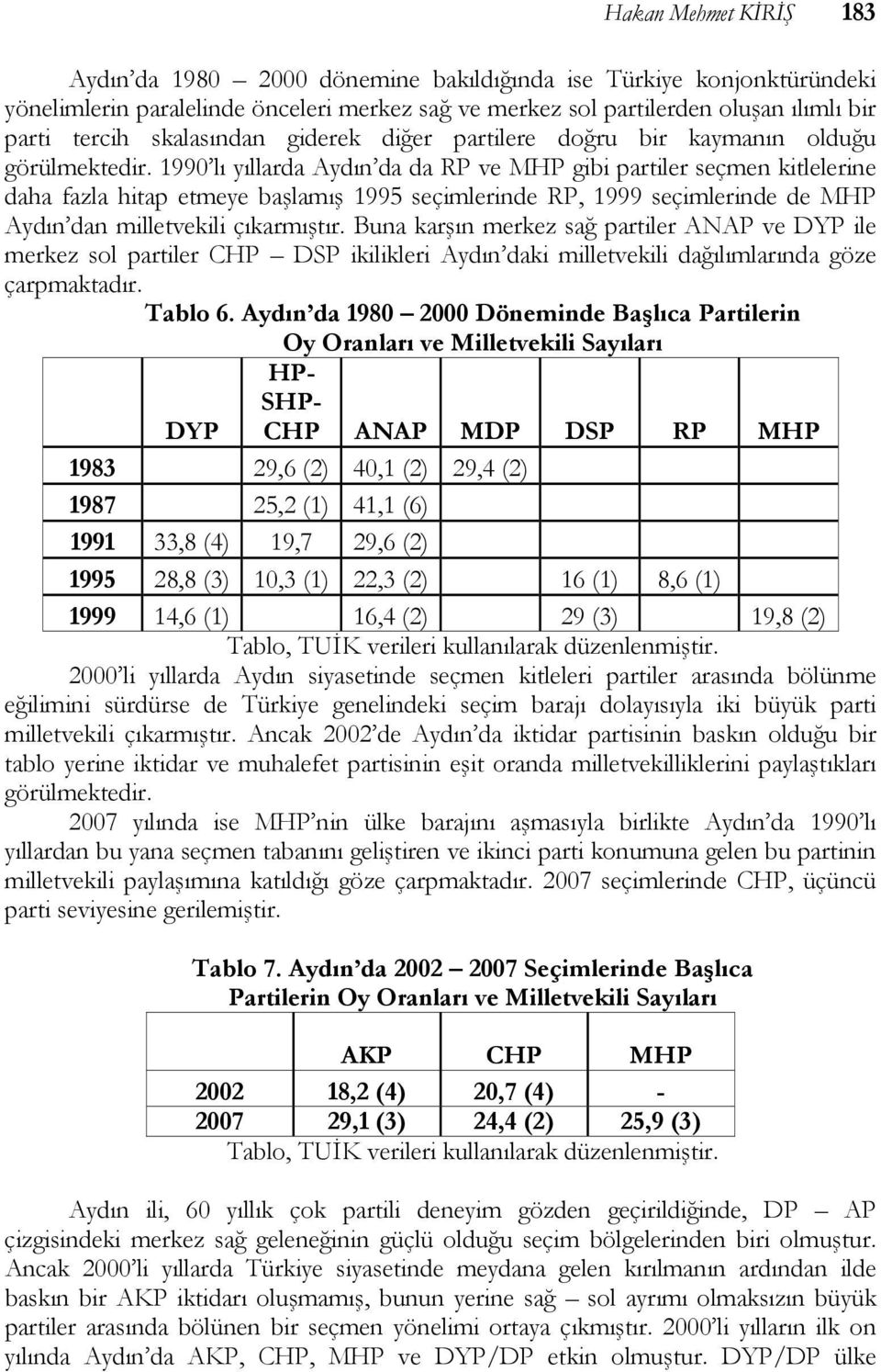 1990 lı yıllarda Aydın da da RP ve MHP gibi partiler seçmen kitlelerine daha fazla hitap etmeye başlamış 1995 seçimlerinde RP, 1999 seçimlerinde de MHP Aydın dan milletvekili çıkarmıştır.
