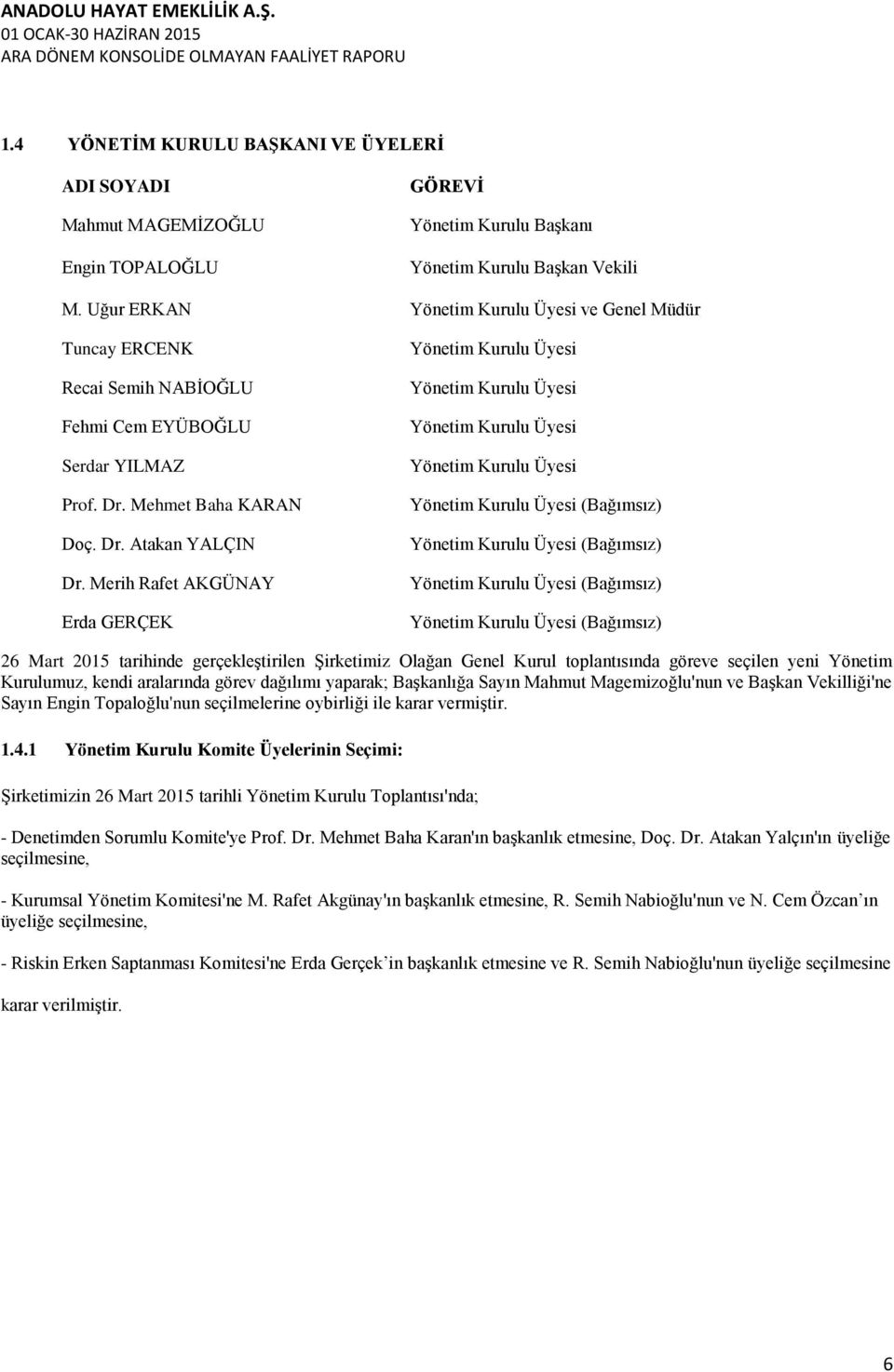 Merih Rafet AKGÜNAY Erda GERÇEK Yönetim Kurulu Üyesi Yönetim Kurulu Üyesi Yönetim Kurulu Üyesi Yönetim Kurulu Üyesi Yönetim Kurulu Üyesi (Bağımsız) Yönetim Kurulu Üyesi (Bağımsız) Yönetim Kurulu