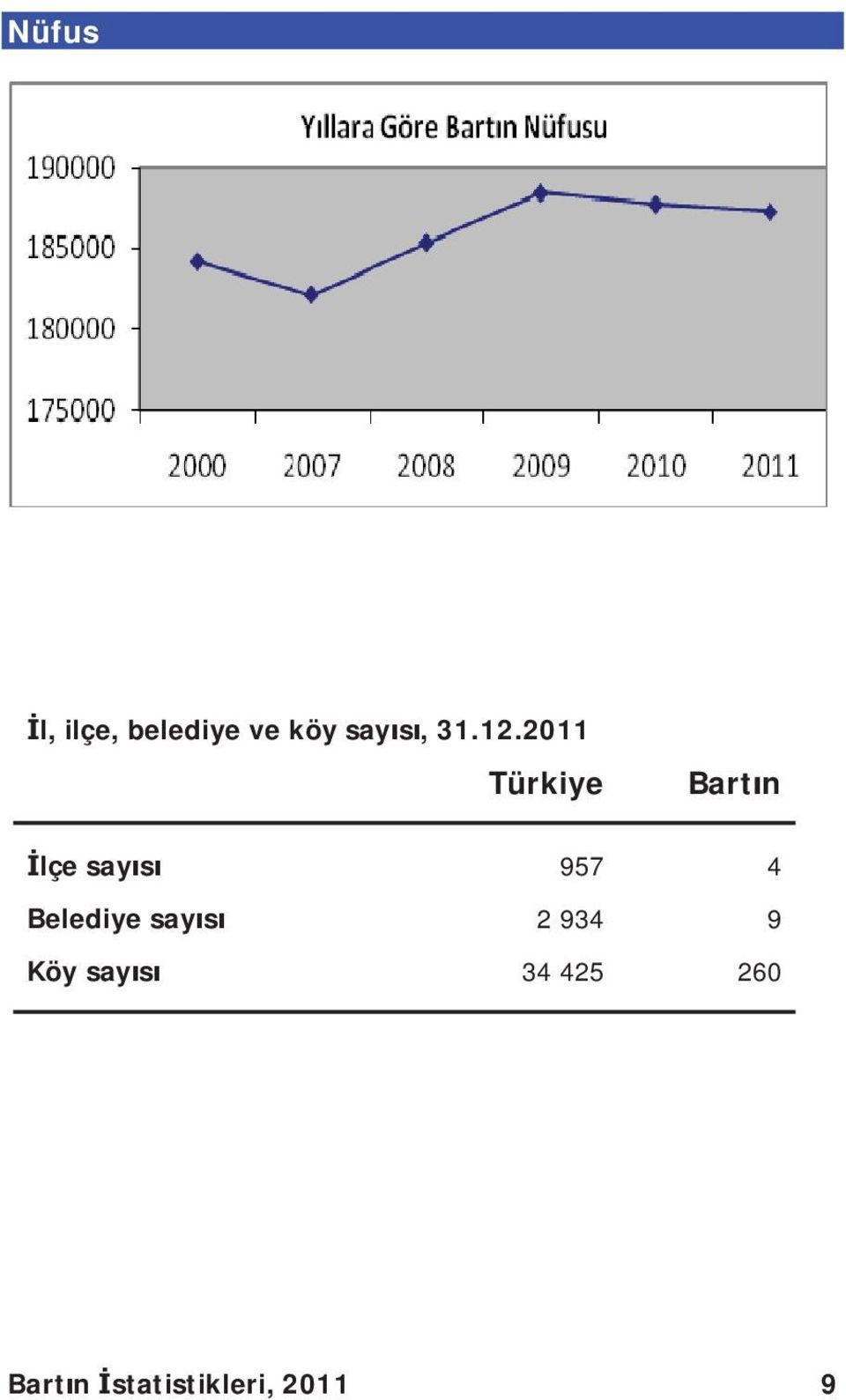 2011 Türkiye Bart n lçe say s 957 4