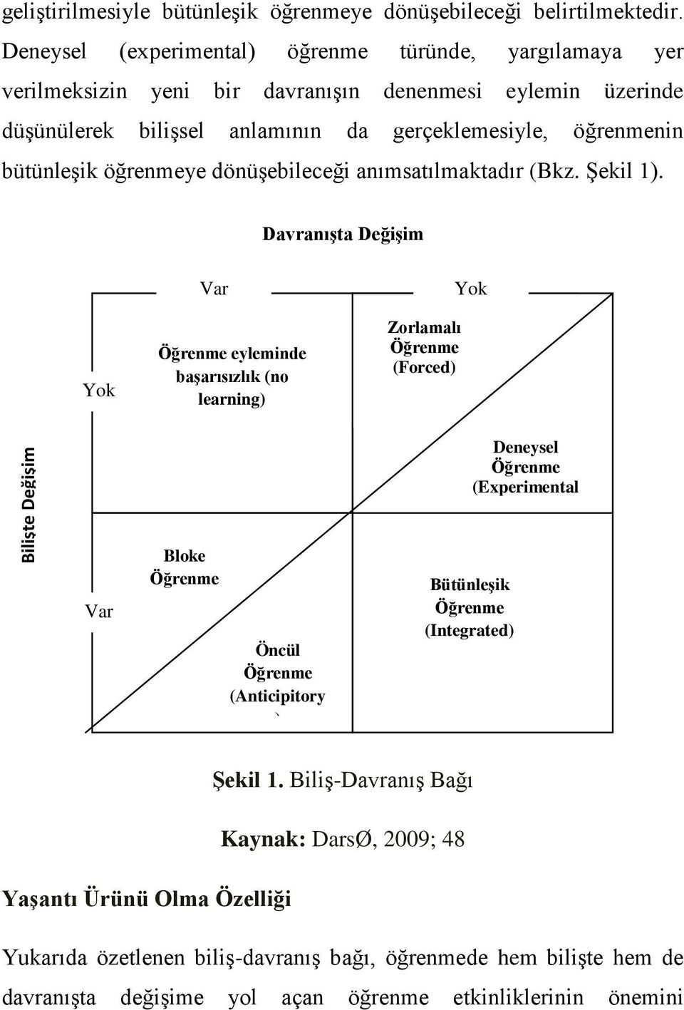öğrenmeye dönüşebileceği anımsatılmaktadır (Bkz. Şekil 1).