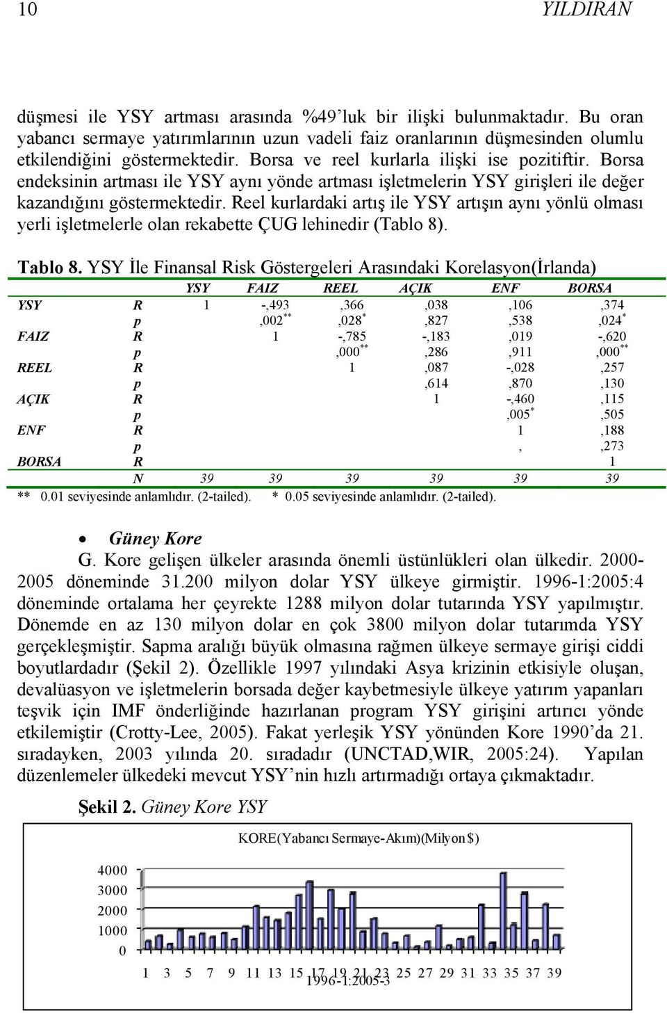 Reel kurlardaki artış ile YSY artışın aynı yönlü olması yerli işletmelerle olan rekabette ÇUG lehinedir (Tablo 8). Tablo 8.