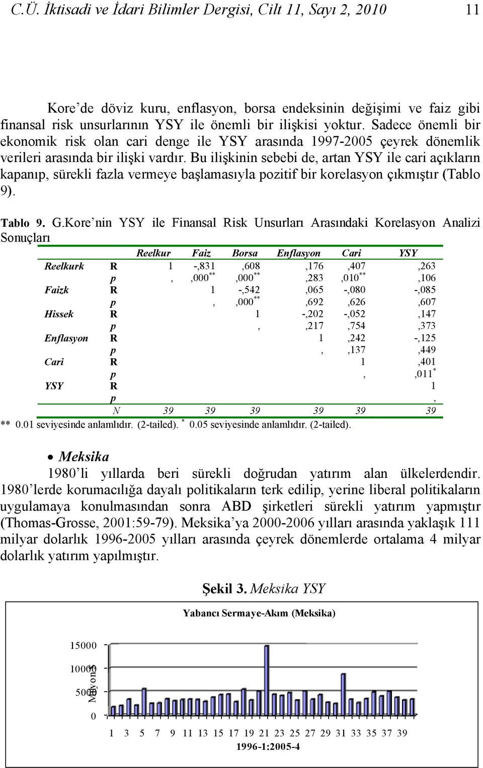 Bu ilişkinin sebebi de, artan YSY ile cari açıkların kapanıp, sürekli fazla vermeye başlamasıyla pozitif bir korelasyon çıkmıştır (Tablo 9). Tablo 9. G.