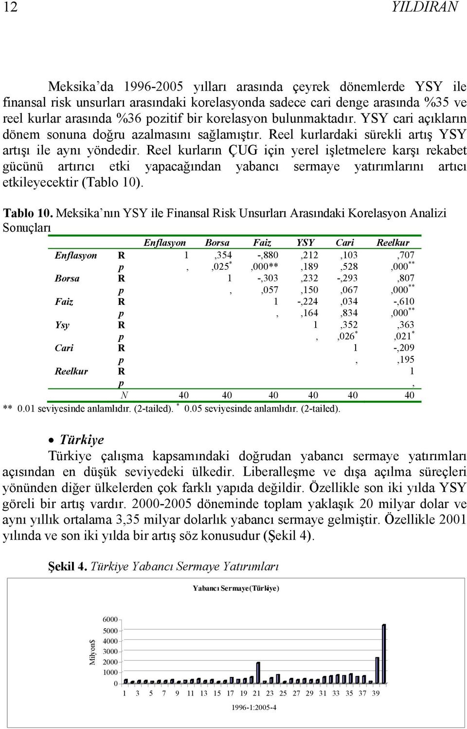 Reel kurların ÇUG için yerel işletmelere karşı rekabet gücünü artırıcı etki yapacağından yabancı sermaye yatırımlarını artıcı etkileyecektir (Tablo 10). Tablo 10.