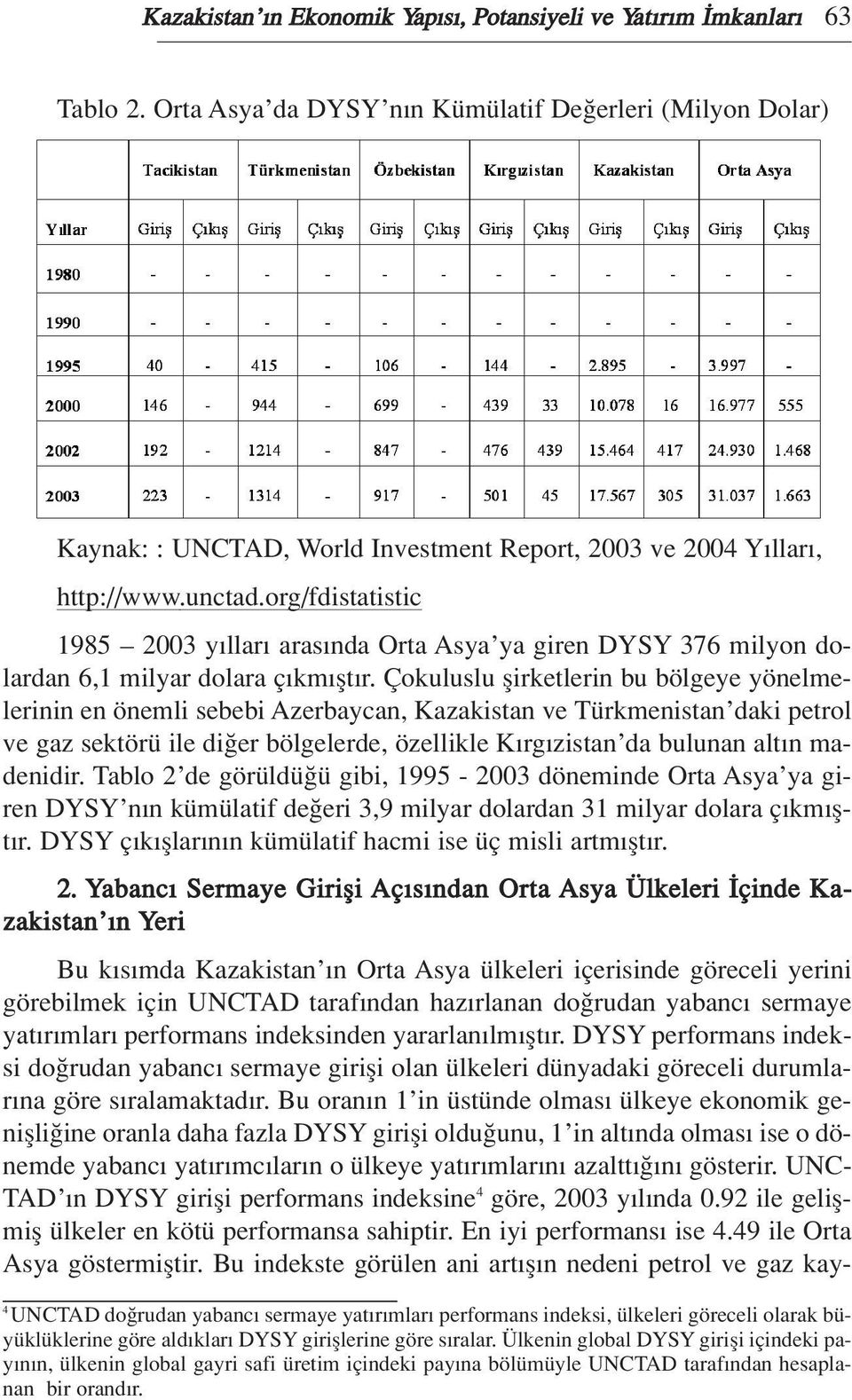 org/fdistatistic 1985 2003 y llar aras nda Orta Asya ya giren DYSY 376 milyon dolardan 6,1 milyar dolara ç km flt r.