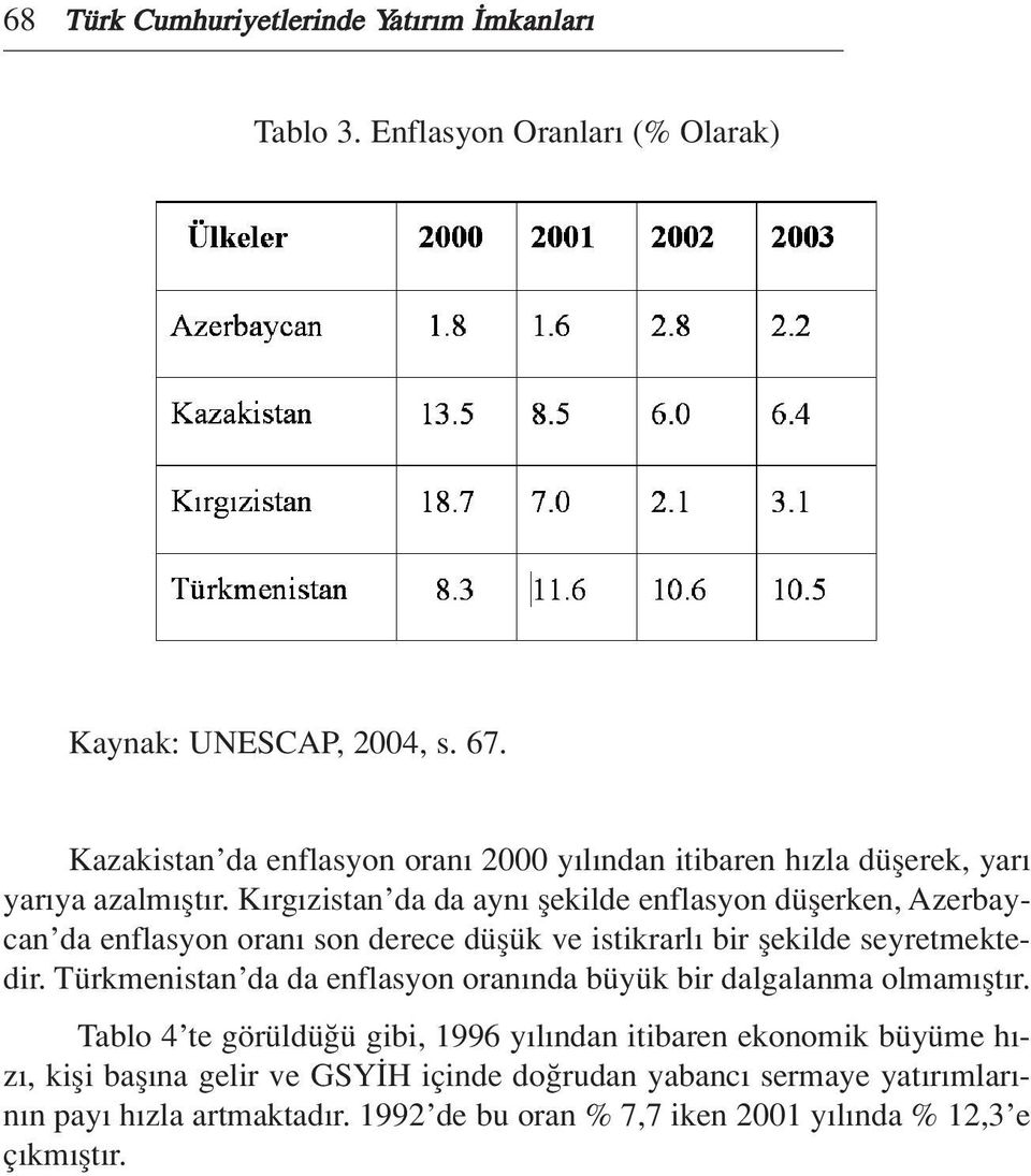 K rg zistan da da ayn flekilde enflasyon düflerken, Azerbaycan da enflasyon oran son derece düflük ve istikrarl bir flekilde seyretmektedir.