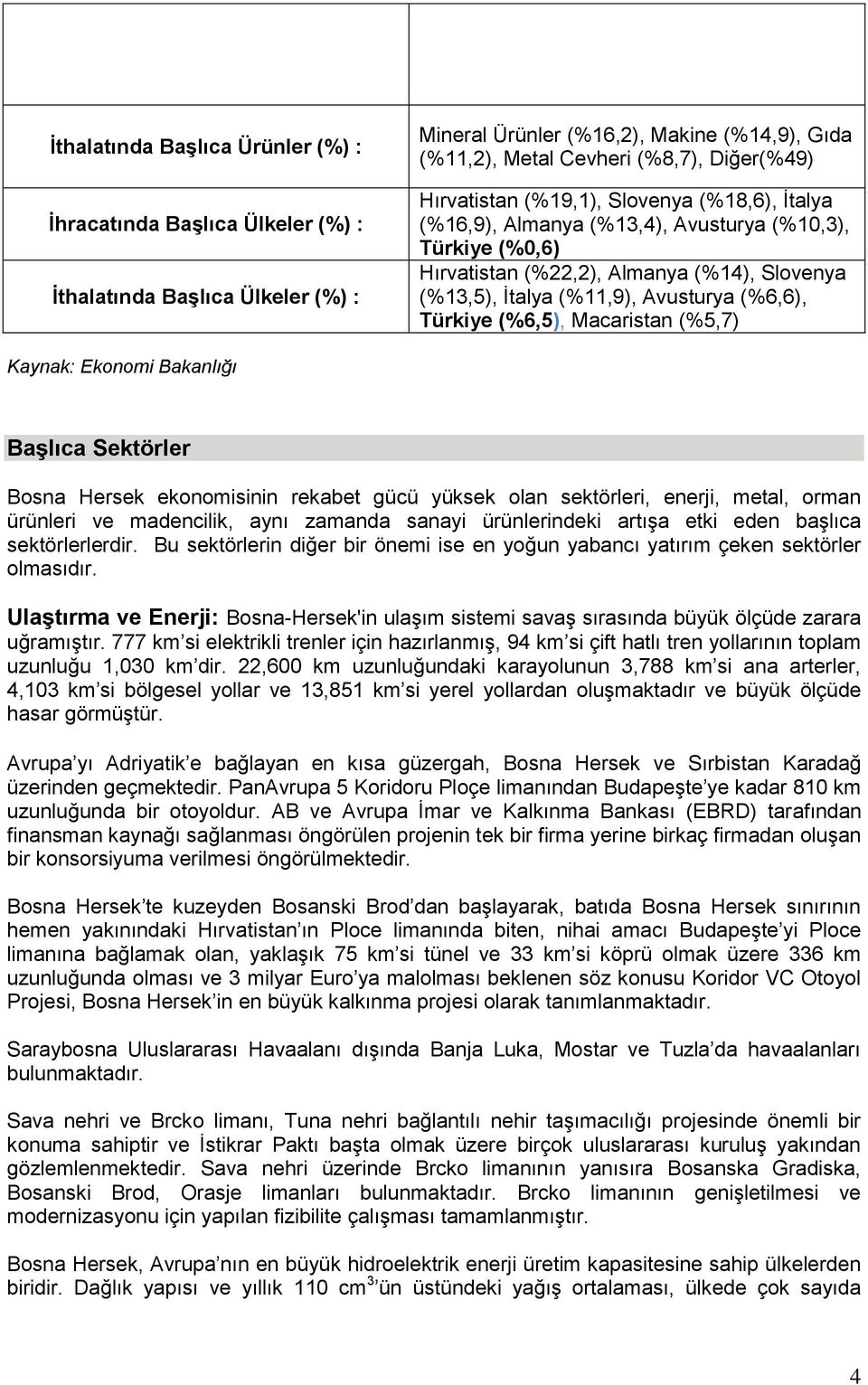 Türkiye (%6,5), Macaristan (%5,7) Kaynak: Ekonomi Bakanlığı Başlıca Sektörler Bosna Hersek ekonomisinin rekabet gücü yüksek olan sektörleri, enerji, metal, orman ürünleri ve madencilik, aynı zamanda