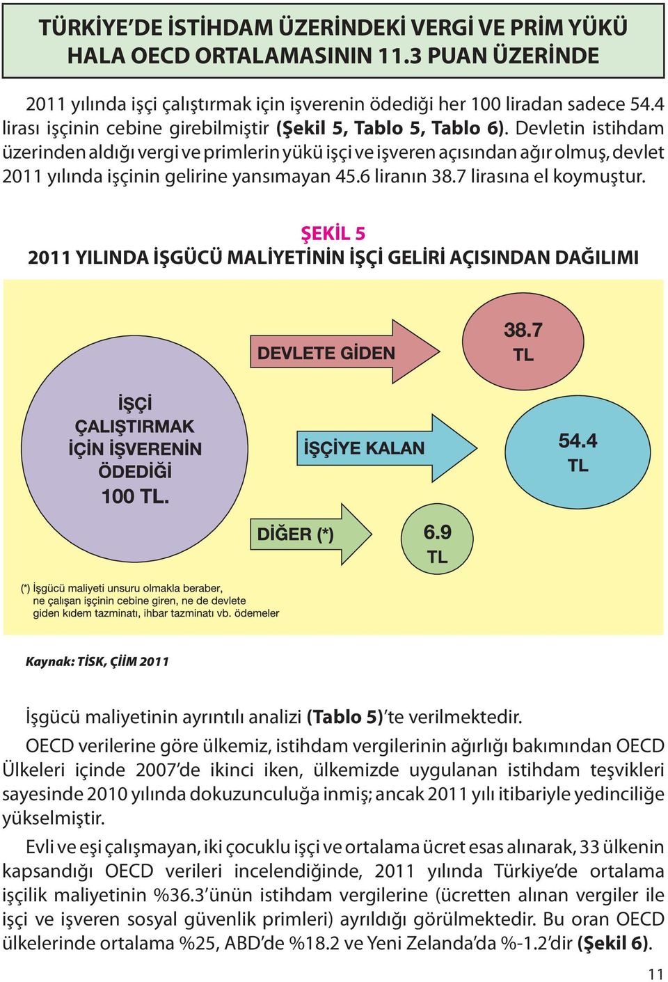 Devletin istihdam üzerinden aldığı vergi ve primlerin yükü işçi ve işveren açısından ağır olmuş, devlet 2011 yılında işçinin gelirine yansımayan 45.6 liranın 38.7 lirasına el koymuştur.