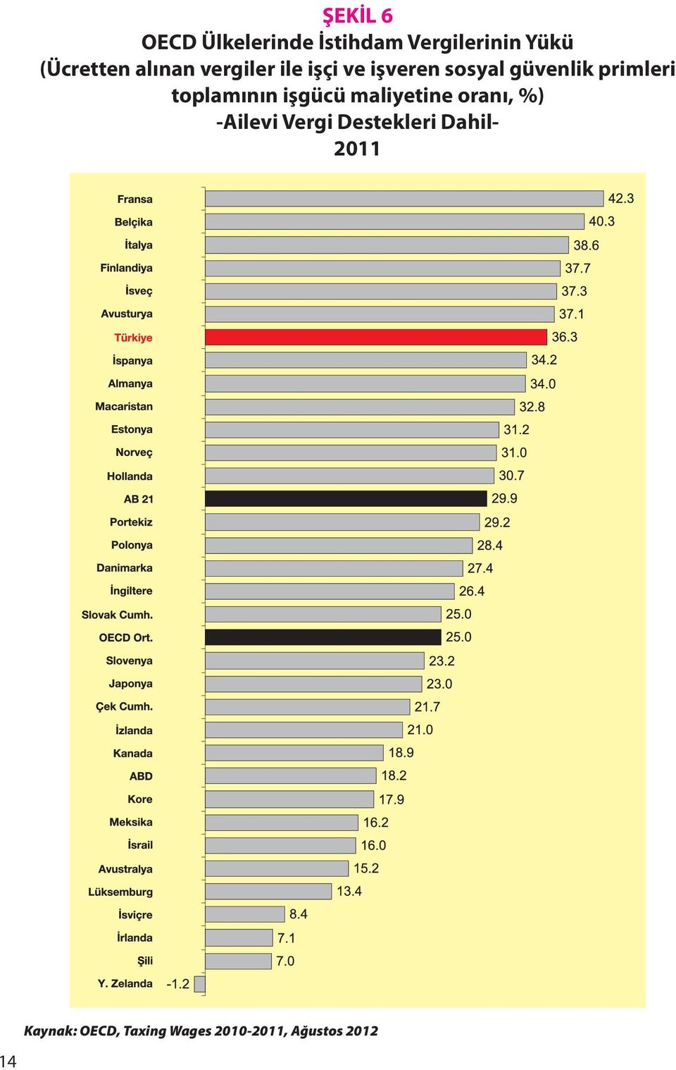 toplamının işgücü maliyetine oranı, %) -Ailevi Vergi