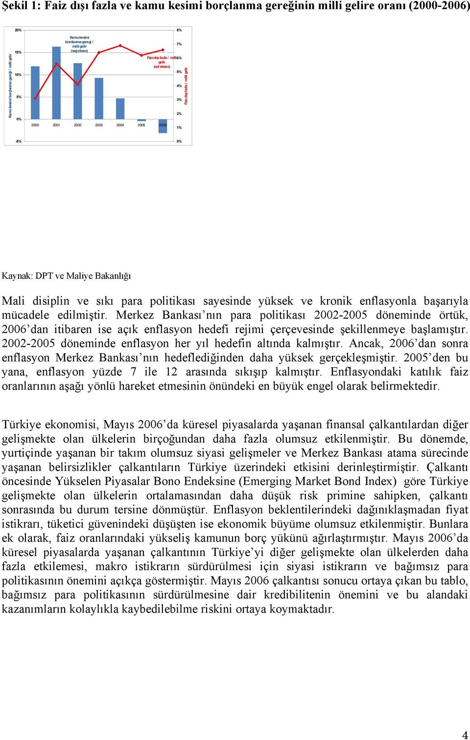 para politikası sayesinde yüksek ve kronik enflasyonla başarıyla mücadele edilmiştir.