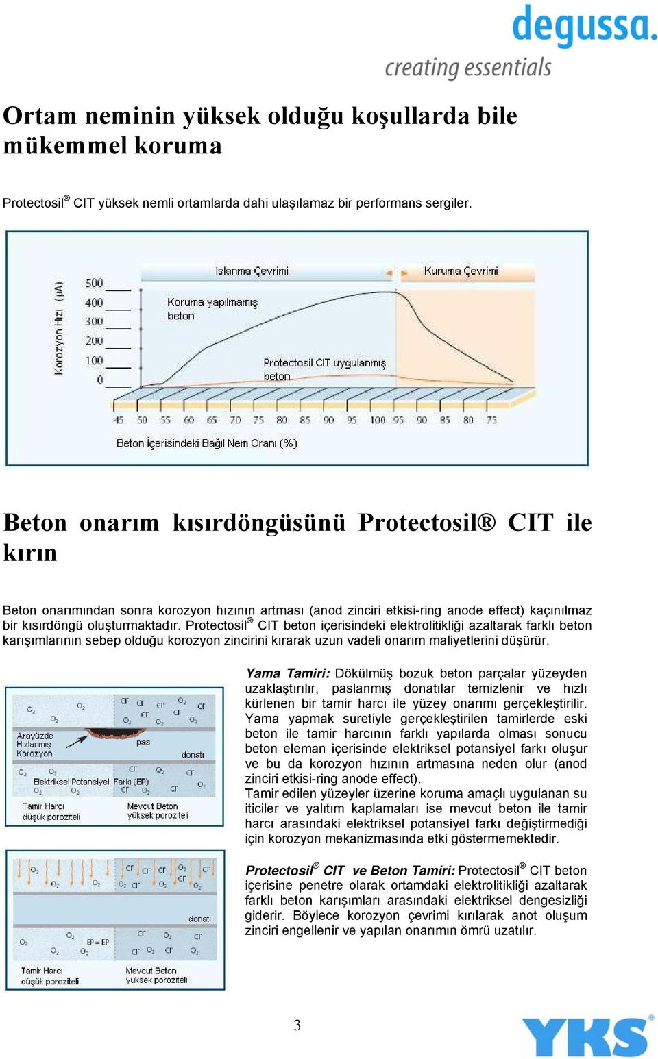 Protectosil CIT beton içerisindeki elektrolitikliği azaltarak farklı beton karışımlarının sebep olduğu korozyon zincirini kırarak uzun vadeli onarım maliyetlerini düşürür.