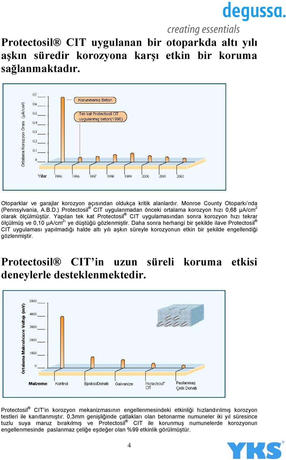 Yapılan tek kat Protectosil CIT uygulamasından sonra korozyon hızı tekrar ölçülmüş ve 0,10 µa/cm 2 ye düştüğü gözlenmiştir.