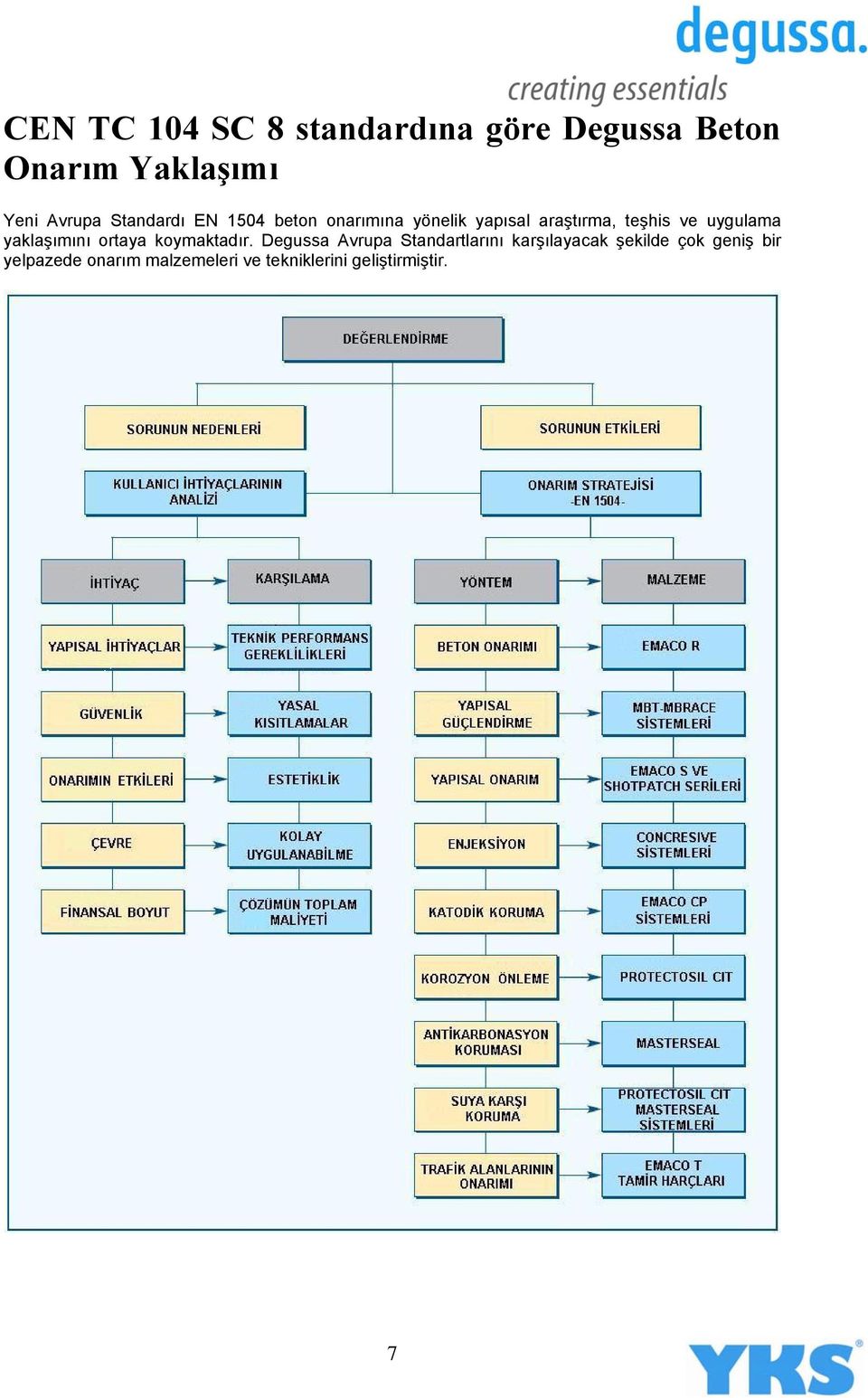 uygulama yaklaşımını ortaya koymaktadır.